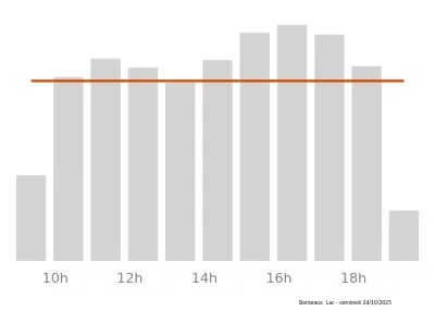 Voir le trafic sur Google maps https://maps.google.com/maps?cid=8432371826288399333