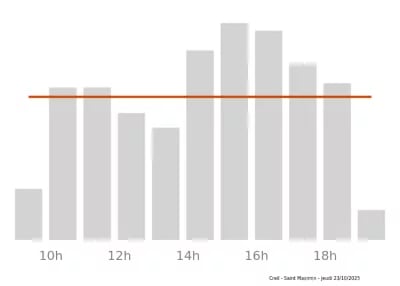 Voir le trafic sur Google maps https://maps.google.com/maps?cid=4707970166749913135