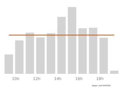 Voir le trafic sur Google maps https://maps.google.com/maps?cid=1756070993638463768