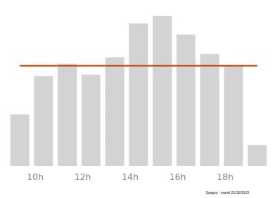 Voir le trafic sur Google maps https://maps.google.com/maps?cid=1756070993638463768