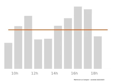 Voir le trafic sur Google maps https://maps.google.com/maps?cid=8179801827887051412