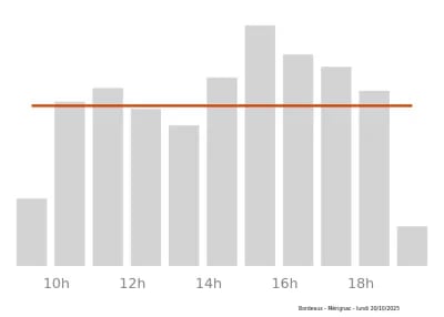 Voir le trafic sur Google maps https://maps.google.com/maps?cid=11518914013252413697