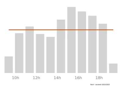 Voir le trafic sur Google maps https://maps.google.com/maps?cid=9184507603481388506