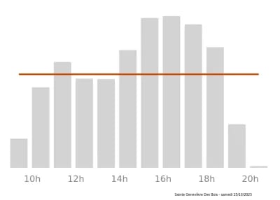 Voir le trafic sur Google maps https://maps.google.com/maps?cid=17574811197680311533