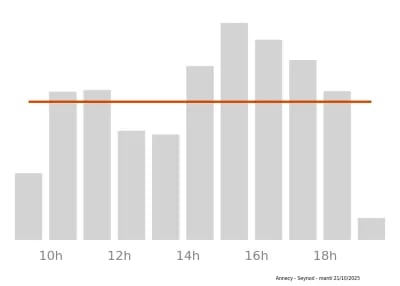 Voir le trafic sur Google maps https://maps.google.com/maps?cid=5699418182942742969