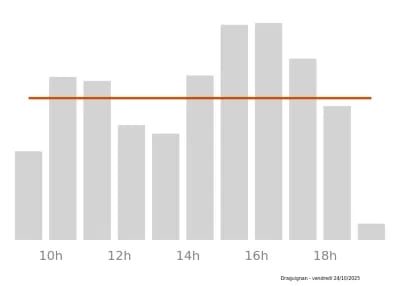 Voir le trafic sur Google maps https://maps.google.com/maps?cid=565006138006884158