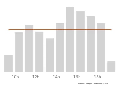 Voir le trafic sur Google maps https://maps.google.com/maps?cid=11518914013252413697