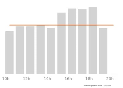 Voir le trafic sur Google maps https://maps.google.com/maps?cid=1371041023799743613
