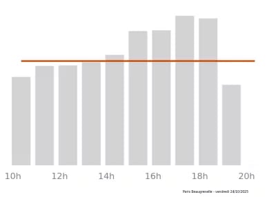 Voir le trafic sur Google maps https://maps.google.com/maps?cid=1371041023799743613