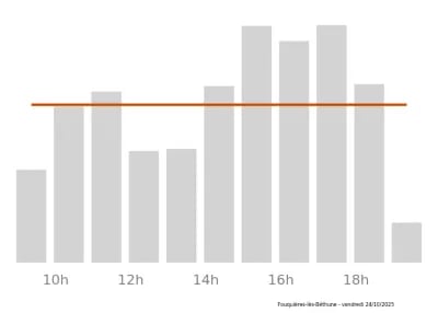 Voir le trafic sur Google maps https://maps.google.com/maps?cid=4520742624891777456