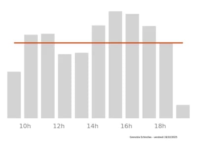 Voir le trafic sur Google maps https://maps.google.com/maps?cid=17795281135008140678
