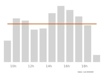 Voir le trafic sur Google maps https://maps.google.com/maps?cid=1623618153880497536