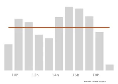 Voir le trafic sur Google maps https://maps.google.com/maps?cid=1445784175580770992