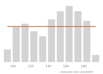 Voir le trafic sur Google maps https://maps.google.com/maps?cid=345816976240811410