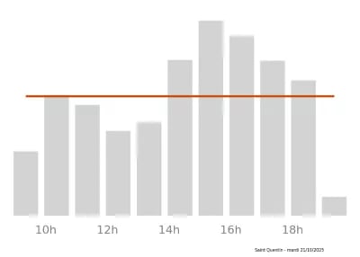 Voir le trafic sur Google maps https://maps.google.com/maps?cid=10947544546812432034