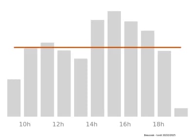 Voir le trafic sur Google maps https://maps.google.com/maps?cid=10685131113866877461