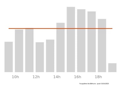 Voir le trafic sur Google maps https://maps.google.com/maps?cid=4520742624891777456