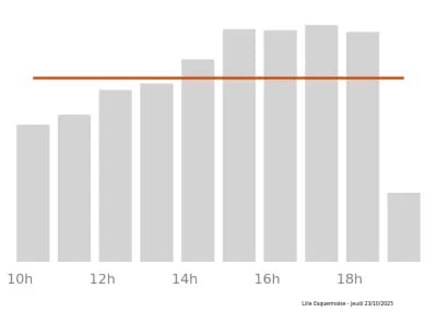 Voir le trafic sur Google maps https://maps.google.com/maps?cid=16103312035567342029