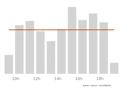 Voir le trafic sur Google maps https://maps.google.com/maps?cid=9182677837595504958
