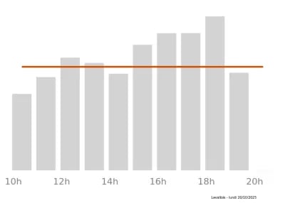 Voir le trafic sur Google maps https://maps.google.com/maps?cid=6685987584454211957