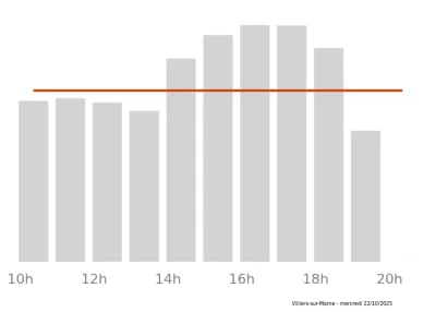 Voir le trafic sur Google maps https://maps.google.com/maps?cid=17559976338975552130