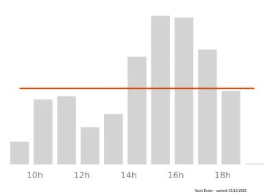 Voir le trafic sur Google maps https://maps.google.com/maps?cid=5698417366282790015
