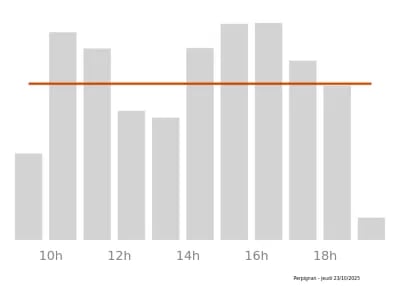 Voir le trafic sur Google maps https://maps.google.com/maps?cid=1425938490065847660