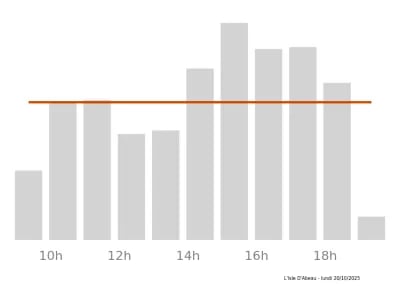 Voir le trafic sur Google maps https://maps.google.com/maps?cid=6801114611960653852