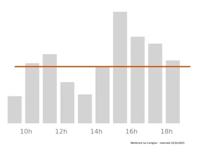 Voir le trafic sur Google maps https://maps.google.com/maps?cid=8179801827887051412