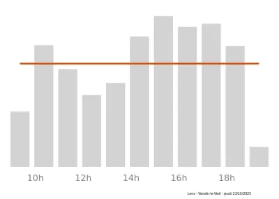 Voir le trafic sur Google maps https://maps.google.com/maps?cid=16600614127446985634