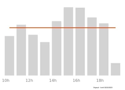Voir le trafic sur Google maps https://maps.google.com/maps?cid=9248348470132139972