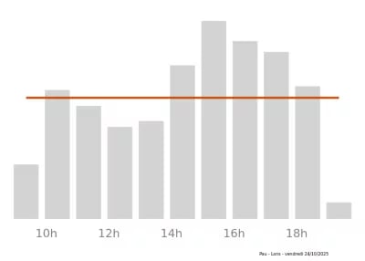 Voir le trafic sur Google maps https://maps.google.com/maps?cid=16022121687534316592