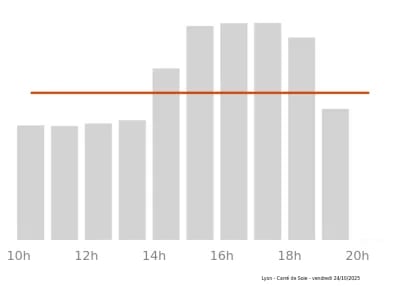 Voir le trafic sur Google maps https://maps.google.com/maps?cid=2219026684950548448