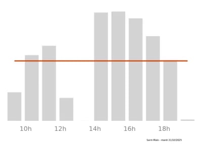 Voir le trafic sur Google maps https://maps.google.com/maps?cid=8714465477921828417