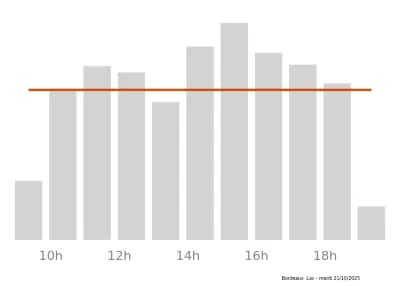 Voir le trafic sur Google maps https://maps.google.com/maps?cid=8432371826288399333