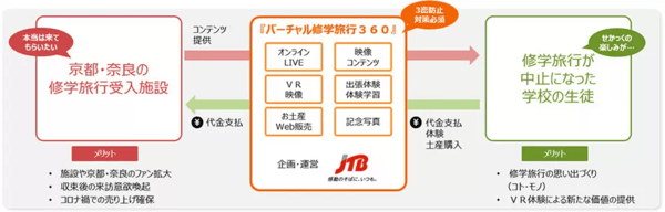 Jtb 法人サービス Jtb 鹿児島支店 鹿児島県 鹿児島市