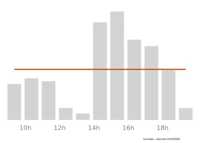 Voir le trafic sur Google maps https://maps.google.com/maps?cid=7087819951902007342