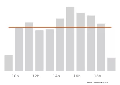 Voir le trafic sur Google maps https://maps.google.com/maps?cid=10046303700436120242