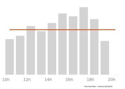 Voir le trafic sur Google maps https://maps.google.com/maps?cid=17797529073002691993