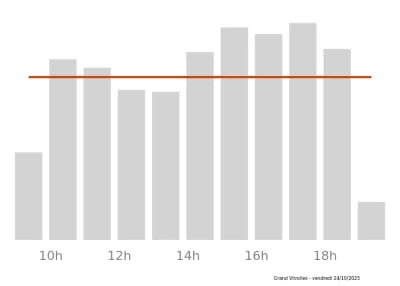 Voir le trafic sur Google maps https://maps.google.com/maps?cid=12734610427598281963