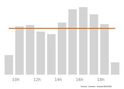 Voir le trafic sur Google maps https://maps.google.com/maps?cid=9182677837595504958