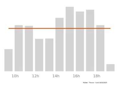 Voir le trafic sur Google maps https://maps.google.com/maps?cid=9822939874044070706