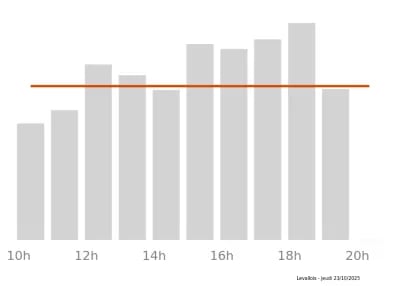 Voir le trafic sur Google maps https://maps.google.com/maps?cid=6685987584454211957