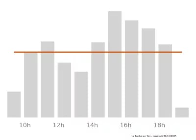 Voir le trafic sur Google maps https://maps.google.com/maps?cid=7851307411816698810