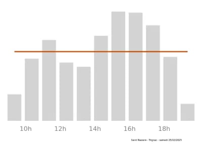 Voir le trafic sur Google maps https://maps.google.com/maps?cid=8838691172465908985
