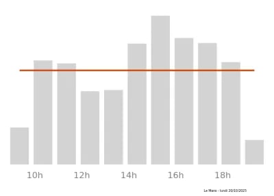 Voir le trafic sur Google maps https://maps.google.com/maps?cid=2957461374199889001