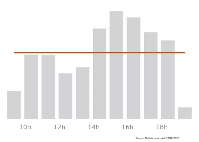 Voir le trafic sur Google maps https://maps.google.com/maps?cid=5509927440975830035