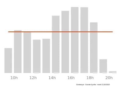 Voir le trafic sur Google maps https://maps.google.com/maps?cid=14026357085427476631