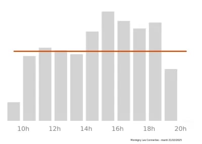 Voir le trafic sur Google maps https://maps.google.com/maps?cid=1571207914099451281