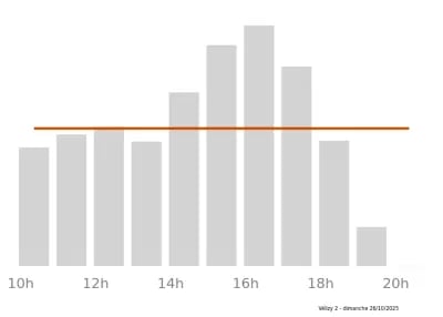 Voir le trafic sur Google maps https://maps.google.com/maps?cid=7860055402540344309